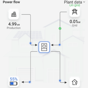 Hálózatra kapcsolt